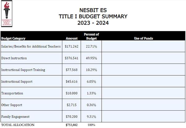 Title Budget Summary
